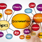 Discrimination mind map