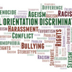 Sexual Orientation Discrimination - type of discrimination - word cloud.